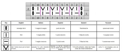 Relief Rib Stitch chart